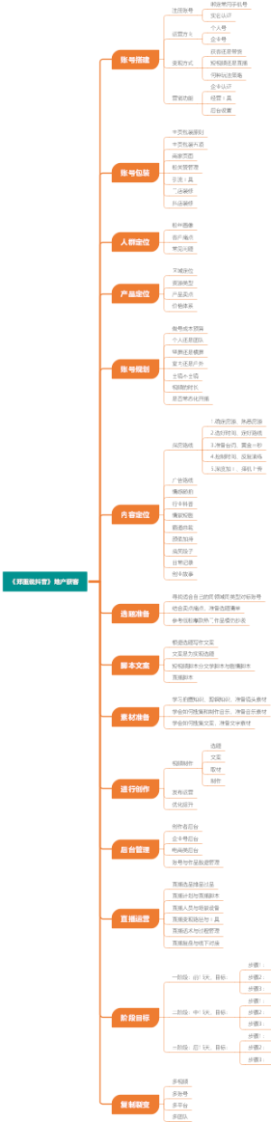 地产抖音运营思维