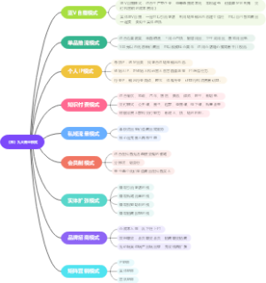 抖音九大商业模式思维导图