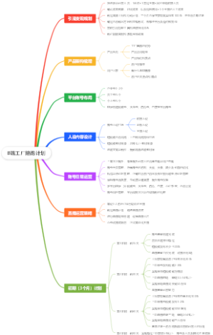 抖音运营规划