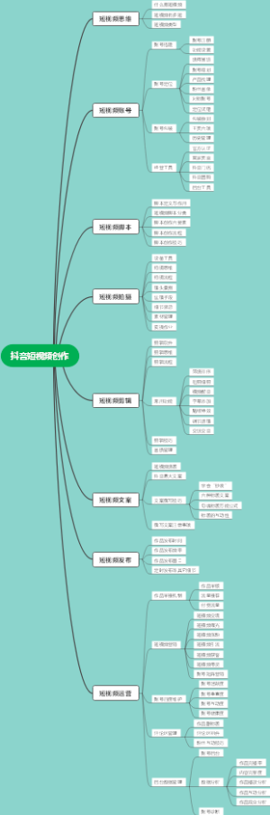 导图1短视频课纲