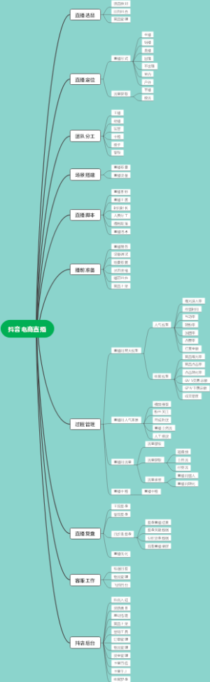 抖音电商直播课纲