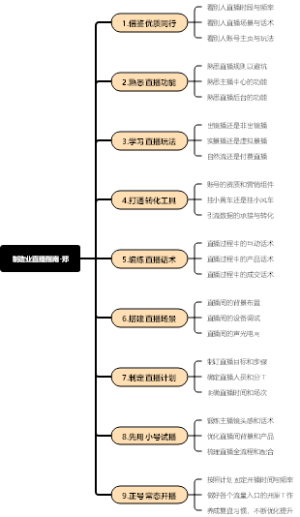 制造业直播指南-郑