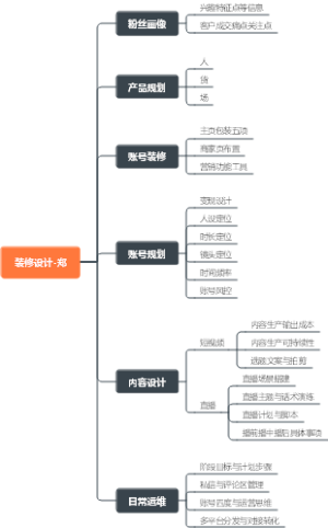 抖音运营思路