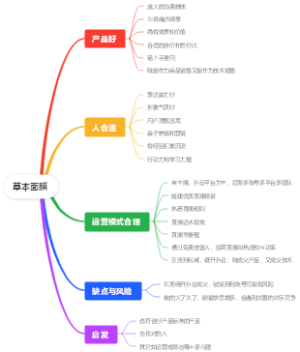 草本面膜运营模式