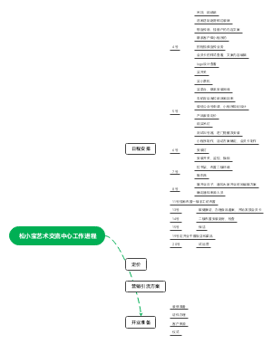 松小宝艺术交流中心工作进程(1)