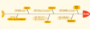 心理学发展