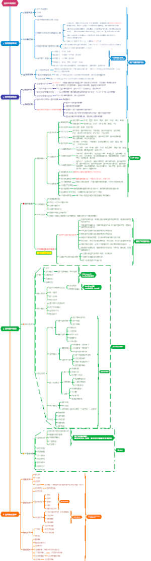 定保业务模块流程逻辑