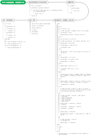 种子计划选拔流程、培训管理计划