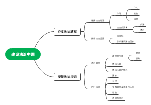 建设法治中国