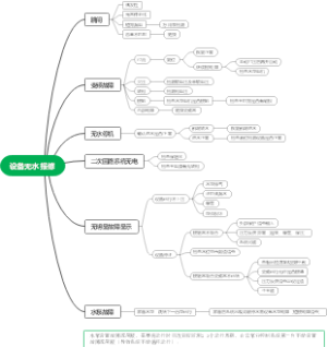 停机维护导图1