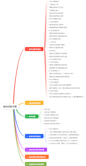 会议记录大纲