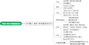 八年级上册英语语法总述