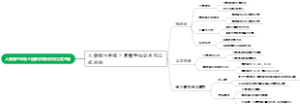 人教版六年级上册数学知识点和公式总结