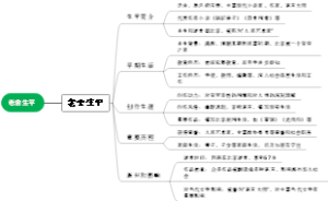 老舍生平