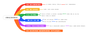 《钢铁是怎样炼成的》简介