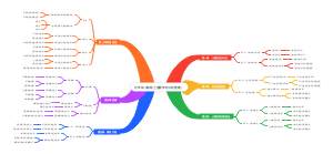 五年级人教版上册数学知识点整理。