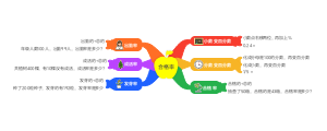 合格率(2)
