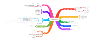 六上解题方法