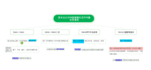 资本主义对中国侵略与近代中国社会演变