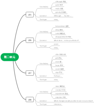 七下英语上海版第二单元