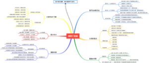 黑匣子思维