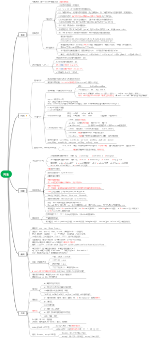 词性