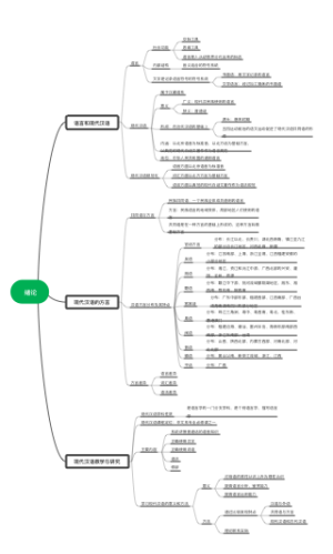 现代汉语绪论