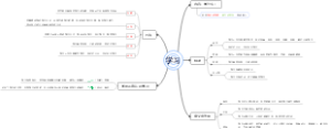 学习（思维导图）