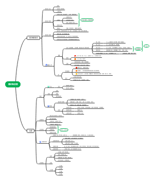 普通心理学第三章意识和注意
