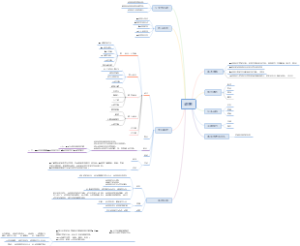 动物单元计划总表-23年2月李红蕾