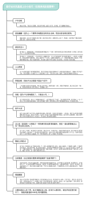 蛋仔派对凤凰蛋上分小技巧（仅限勇闯龙蛋赛季）