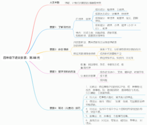 四年级下语文要素：第3单元