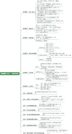 苏教版数学（四上）：垂线与平行线