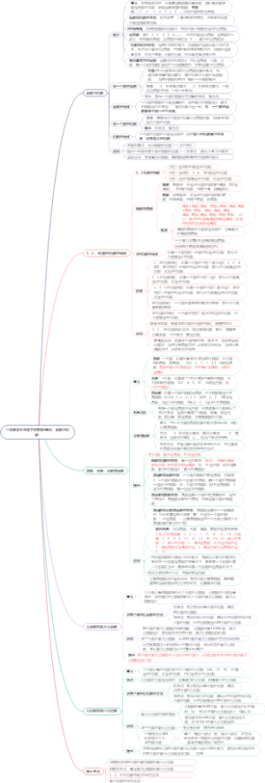 小学数学五年级下苏教版：因数与倍数