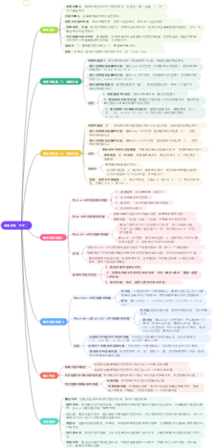 苏教版数学五下简易方程