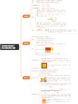 苏教版数学四年级下     解决问题的策略-画图