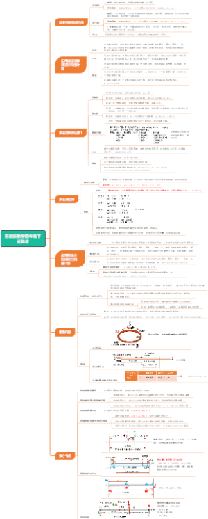 苏教版数学四年级下  运算律