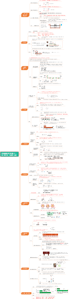 苏教版数学三年级(上 ）  第一单元
