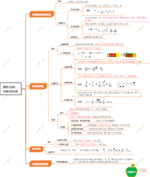 数的运算：分数的运算