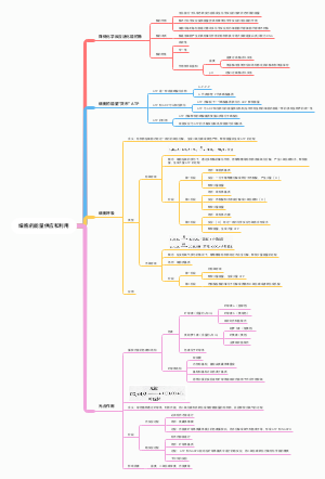 细胞的能量供应和利用