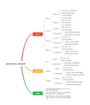 《童年》人物关系图