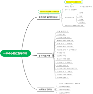 一本小小的红色写作书