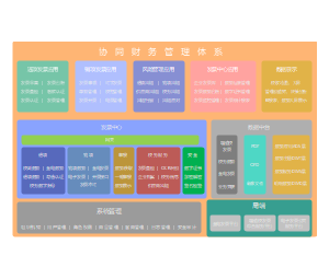 财务、发票管理系统