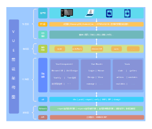 VUE架构图，vue设计图，前端架构图