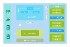 Nacos注册架构图