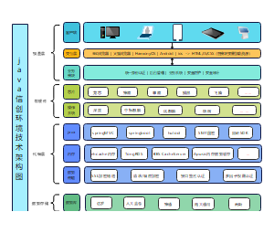 java信创环境技术设计