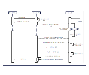 单点登录时序图（cookie隐性登录）