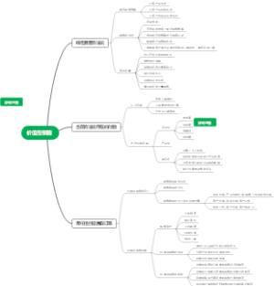 价值型销售第一章