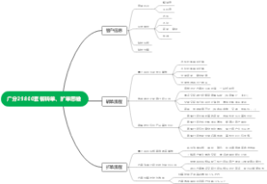 套餐思维