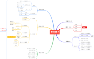财务计划